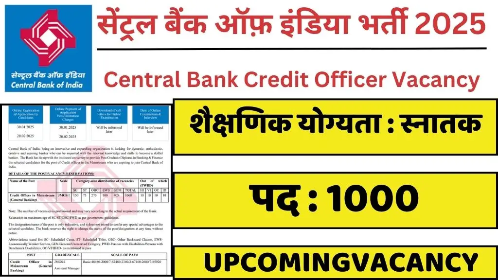 Central Bank Credit Officer Vacancy : सेंट्रल बैंक ऑफ़ इंडिया में निकली भर्ती, उम्मीदवार को 20 फरवरी से पहले करना होगा आवेदन