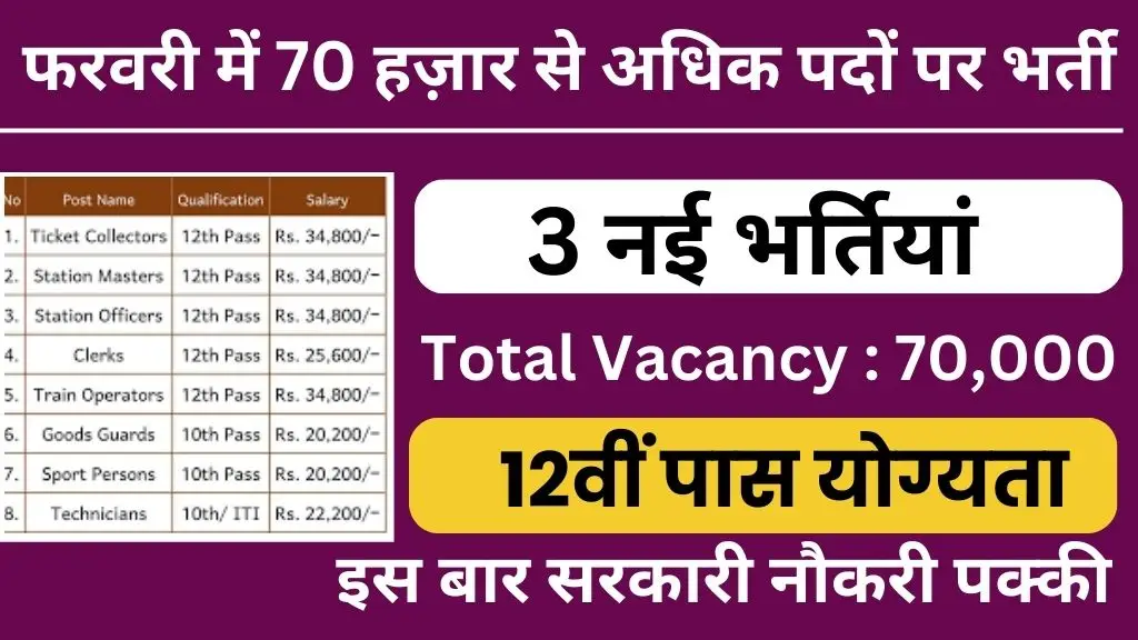 Upcoming February 70000 Vacancy : फरवरी में 70 हज़ार से अधिक पदों पर भर्ती, 12वीं पास के लिए शानदार मौका