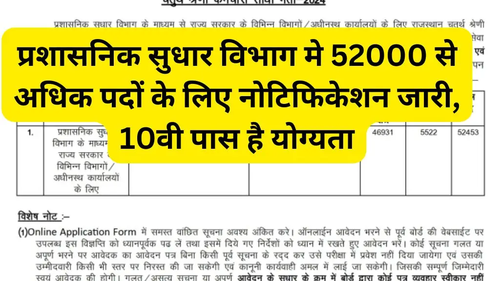 Administrative Reforms Department Vacancy : प्रशासनिक सुधार विभाग मे 52000 से अधिक पदों के लिए नोटिफिकेशन जारी, 10वी पास है योग्यता