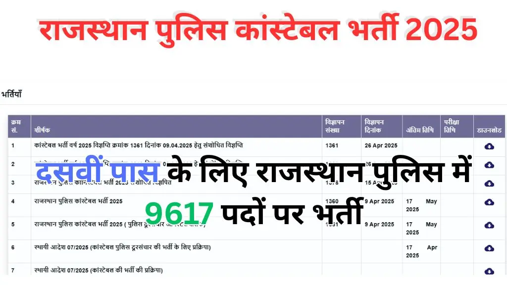 Rajasthan Police New Constable Vacancy : दसवीं पास के लिए राजस्थान पुलिस में 9617 पदों पर भर्ती