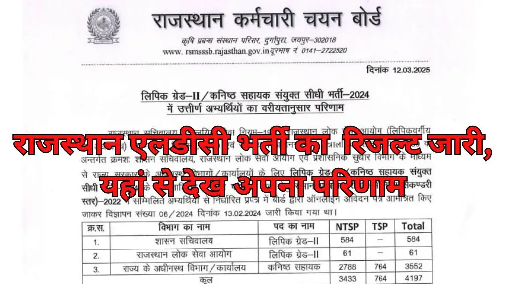 Rajasthan LDC Typing Test Result : राजस्थान एलडीसी भर्ती का टाइपिंग टेस्ट रिजल्ट जारी, यहां से देख अपना परिणाम