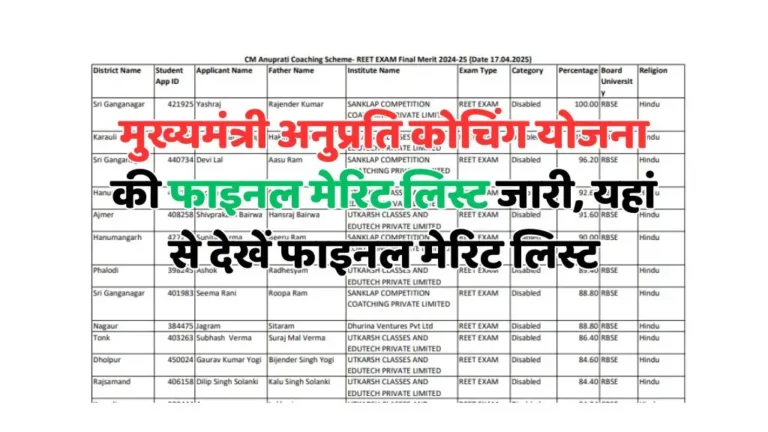 Mukhyamantri Anuprati Coaching Yojana Final Merit List 2025 : मुख्यमंत्री अनुप्रति कोचिंग योजना की फाइनल मेरिट लिस्ट जारी, यहां से देखें फाइनल मेरिट लिस्ट